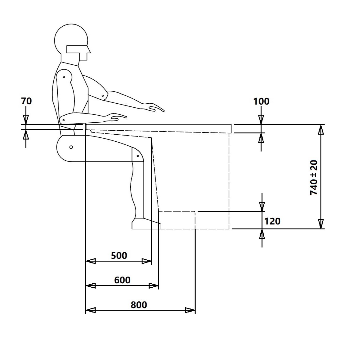 Ergonomia delle scrivanie per control room : dimensioni